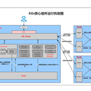 Kubernetes容器云应用开发与部署