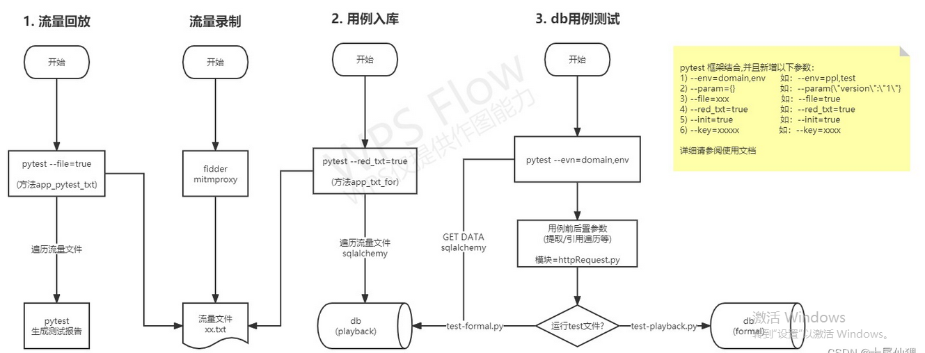 链接图片