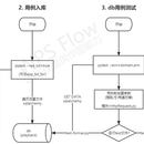 流量回放工具