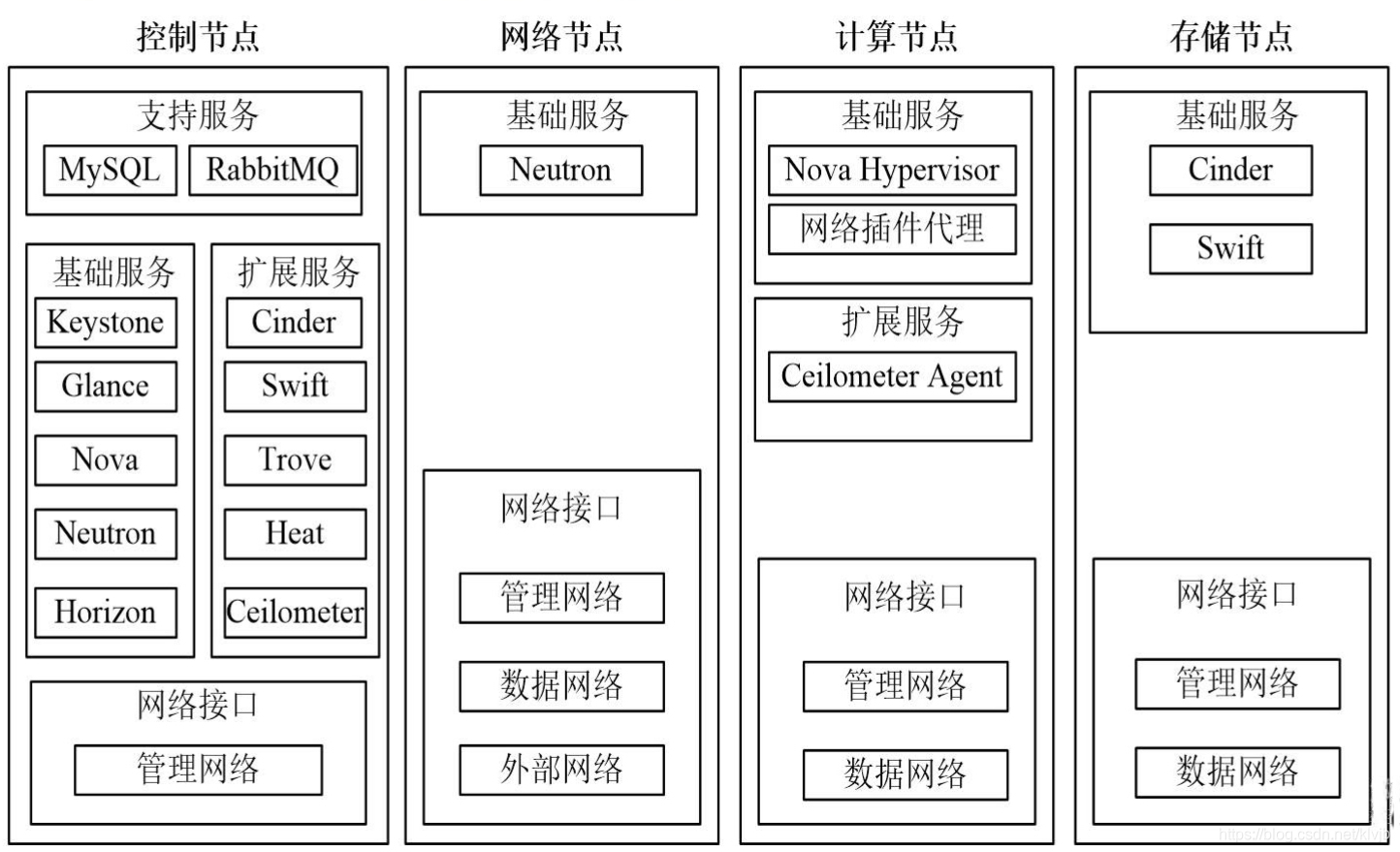 链接图片