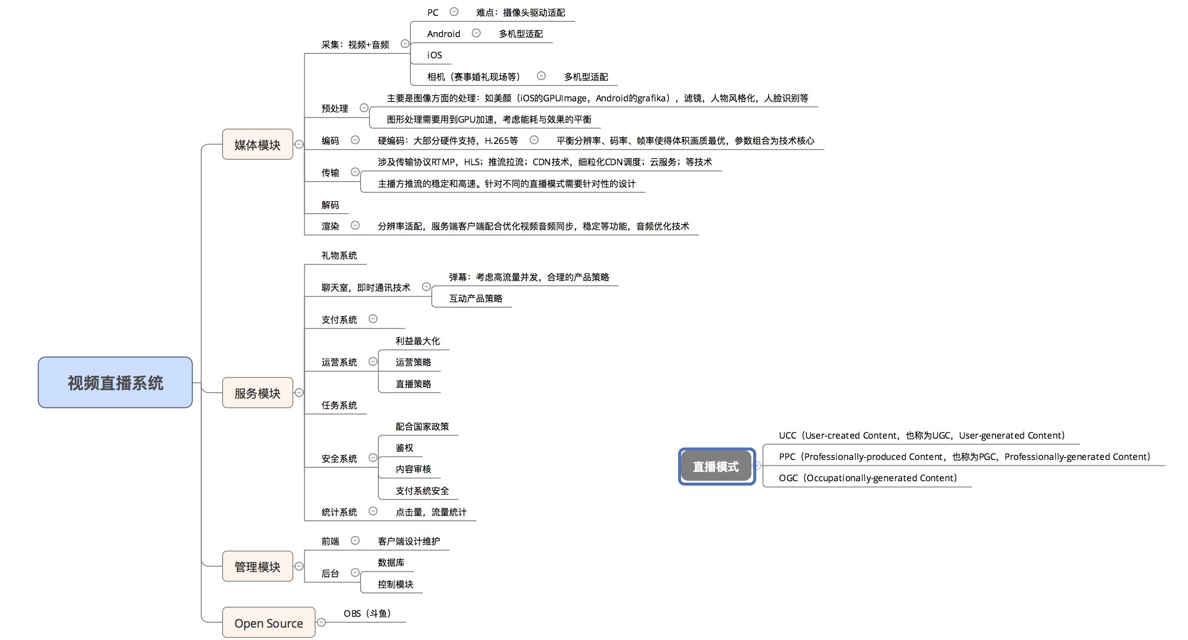 链接图片