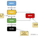 铁路行业软件