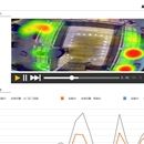 热力图、工具类产品开发