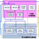 第三方支付清算系统