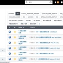 城市生活(北京)信息有限公司 Devops体系建设