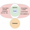 Shalldeal境外电商系统