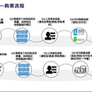 智慧景区综合票务一卡 通管理系统