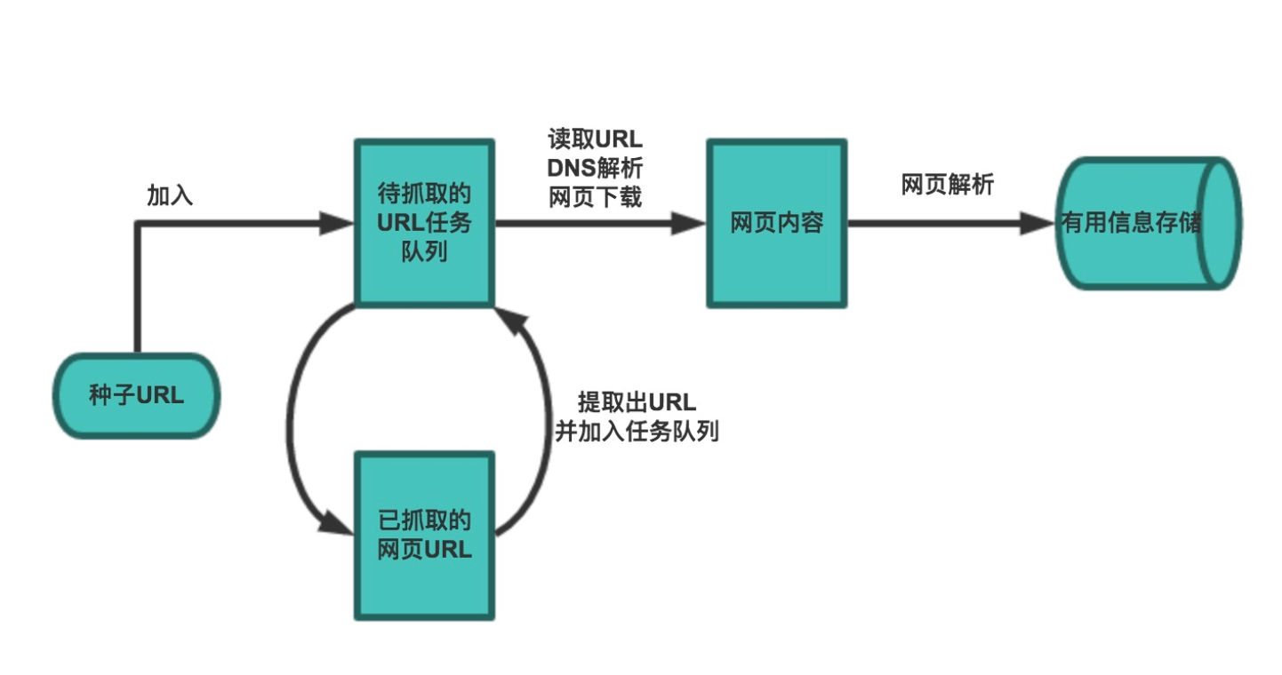 链接图片