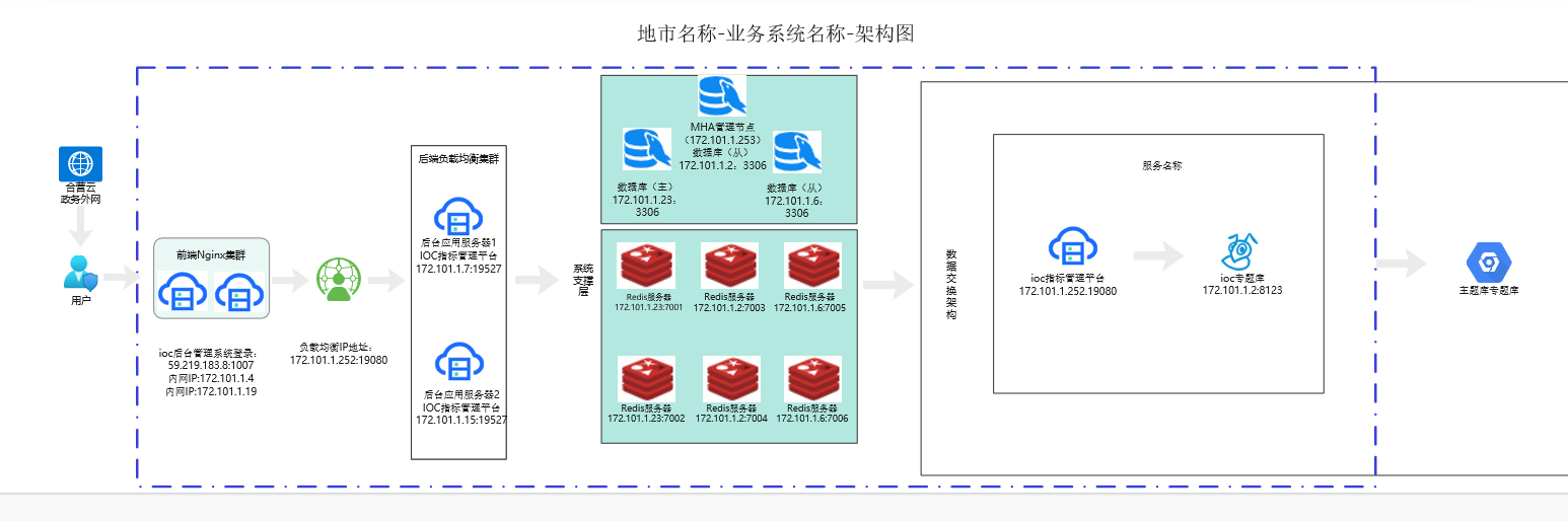 动态图片