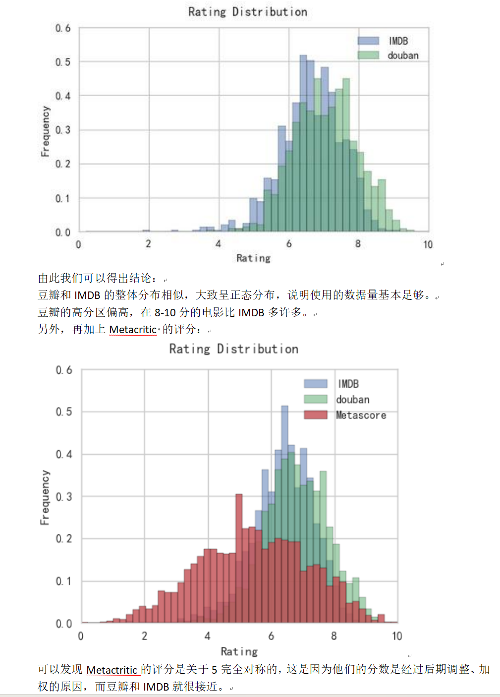 动态图片