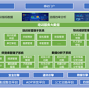 培训中心培训服务系统项目