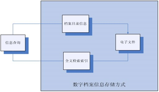 动态图片