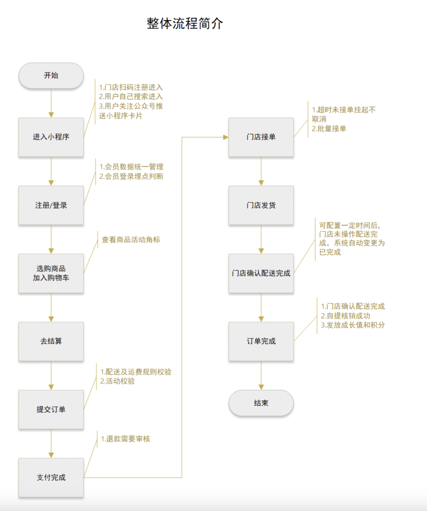 动态图片