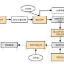 SysY文法到mips汇编的编译器