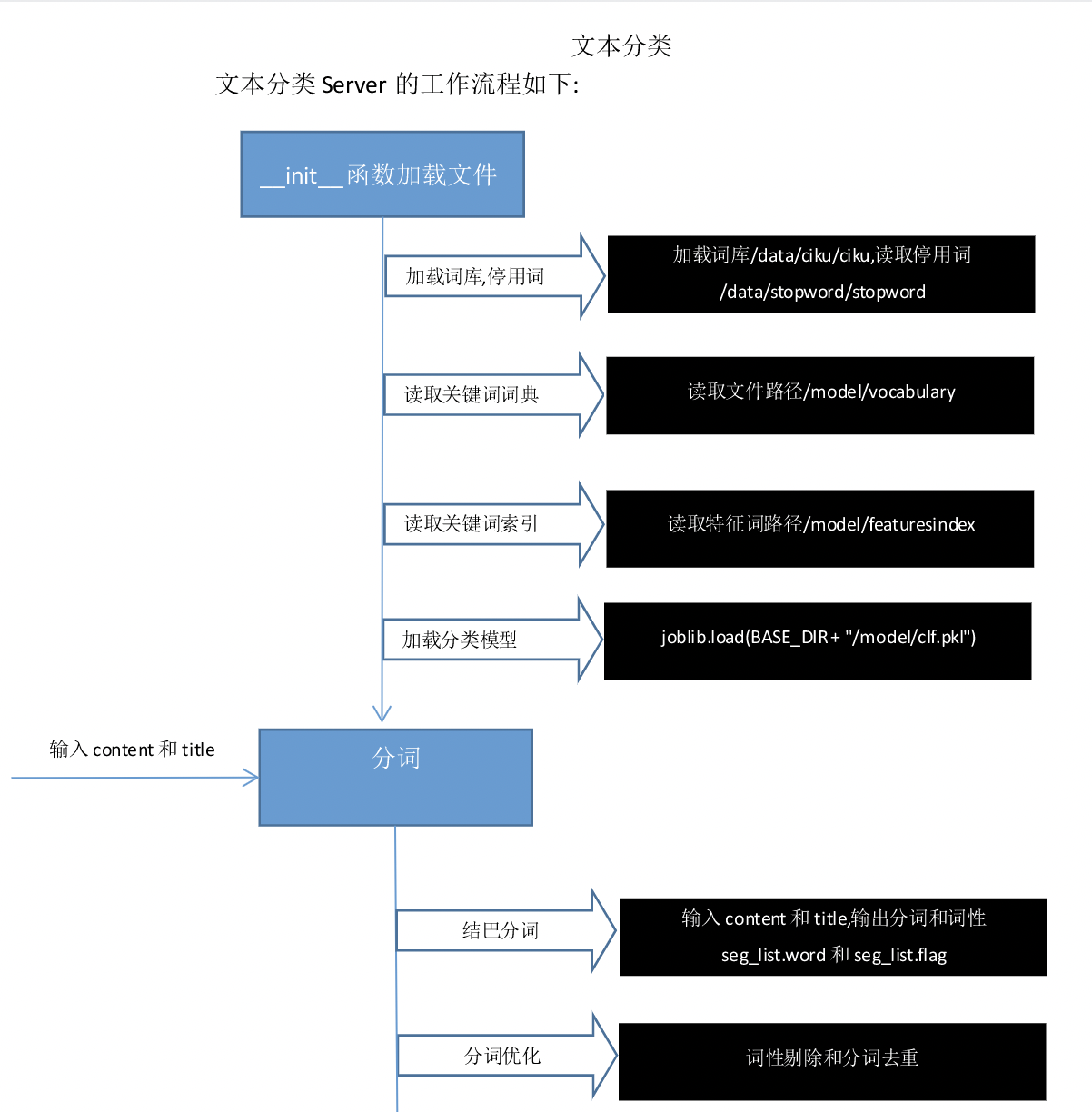 链接图片