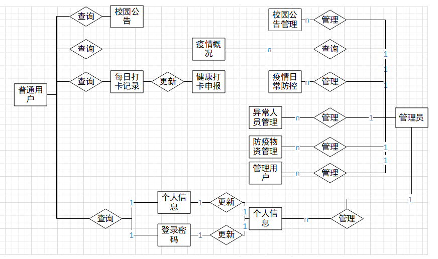 链接图片