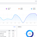 PowerAdmin - 管理后台