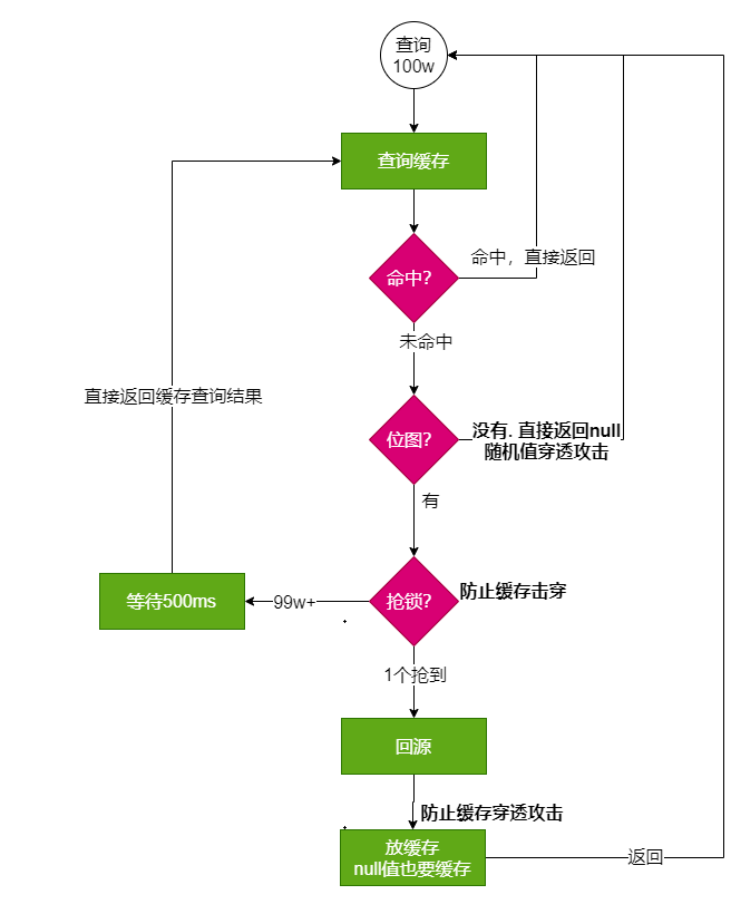 链接图片