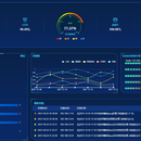 江苏移动DICT运维系统