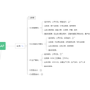 SAP(FICO/SD/MM/PP)需求梳理及输出解决方案
