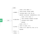 SAP（FICO/SD/MM/PP）需求梳理及输出解决方案