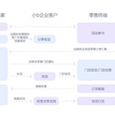 微信预约点餐