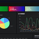 vue3通用后台管理