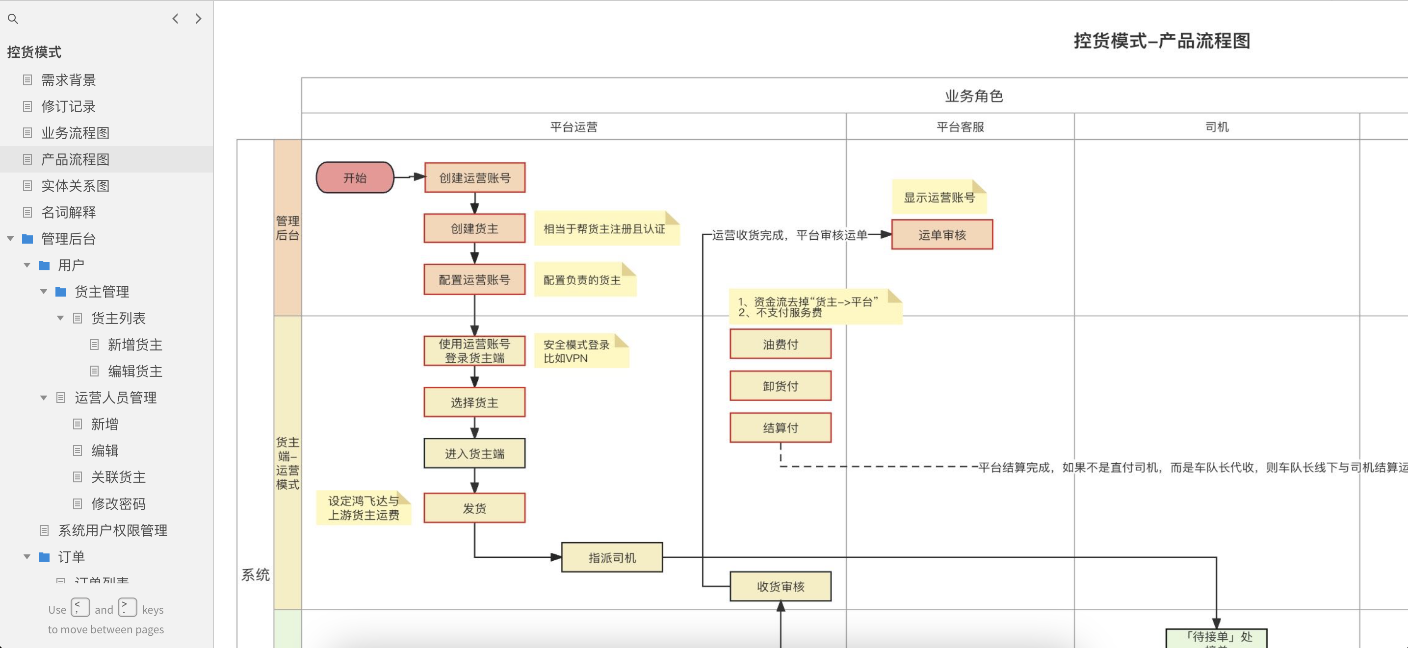 链接图片