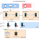 异常管理系统架构优化