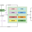 亚瑟士CRM