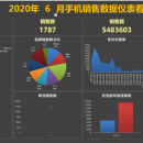 手机销售数据分析