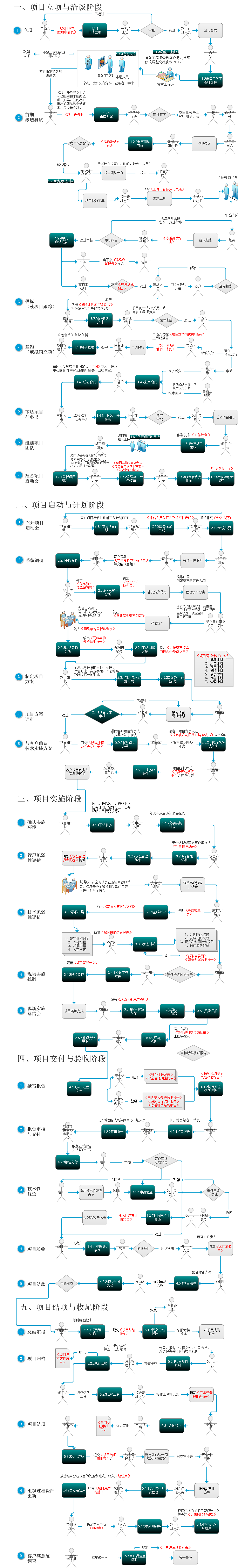 链接图片