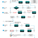 信息安全风险评估业务支撑平台