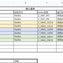 SAP-WMS 项目