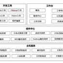 弹性计算平台