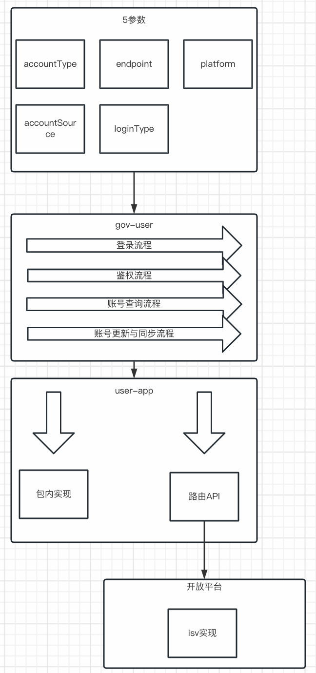 链接图片