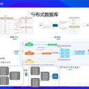 阿里云精卫中间件研发