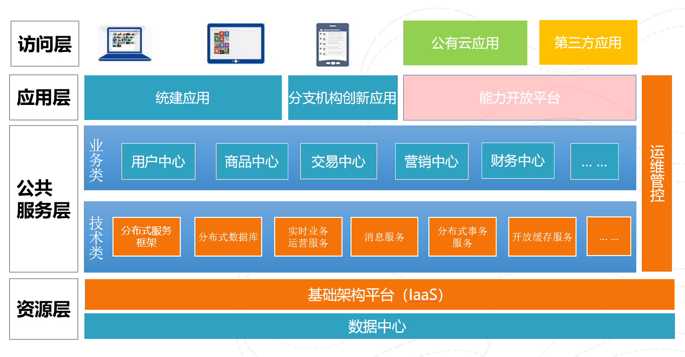 链接图片