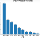 链家二手房数据分析