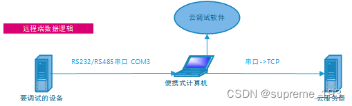 链接图片