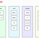 前端监控平台