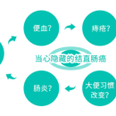 广州大肠癌系统