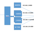 springboot-plus