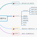 江苏号百系统