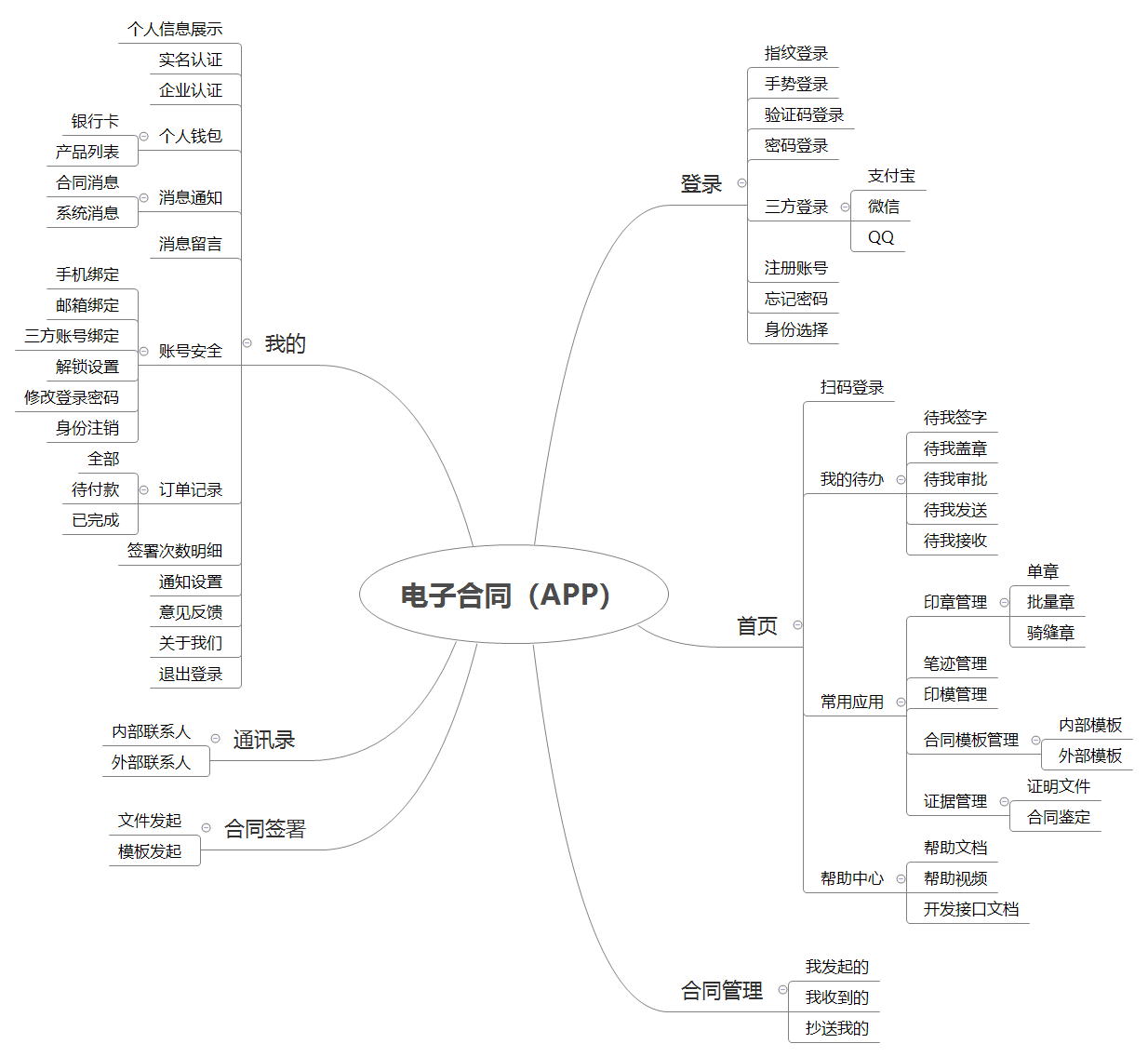 链接图片