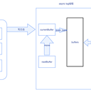 C++分布式通信框架（RPC）