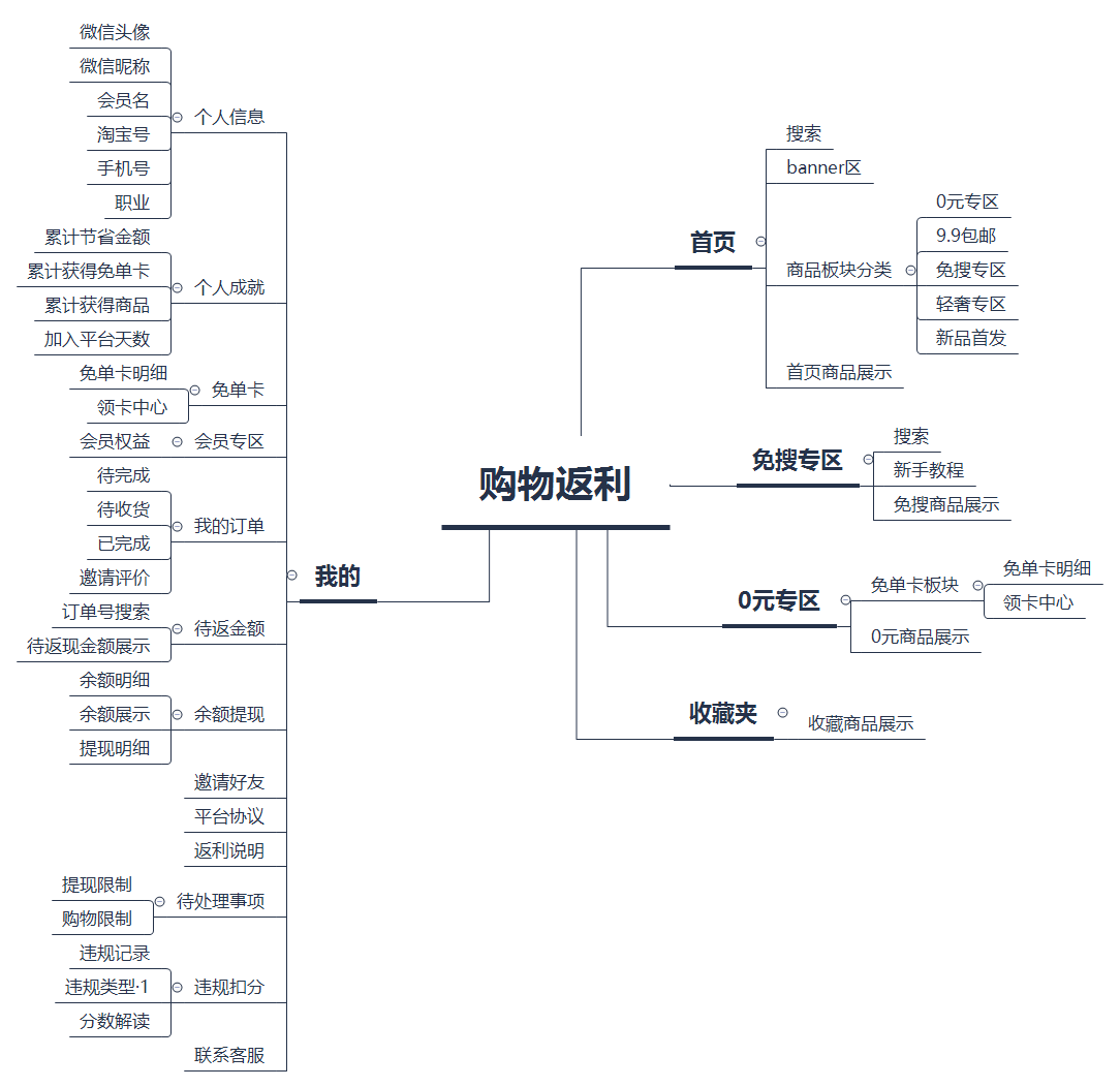 链接图片