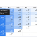 数据可视化