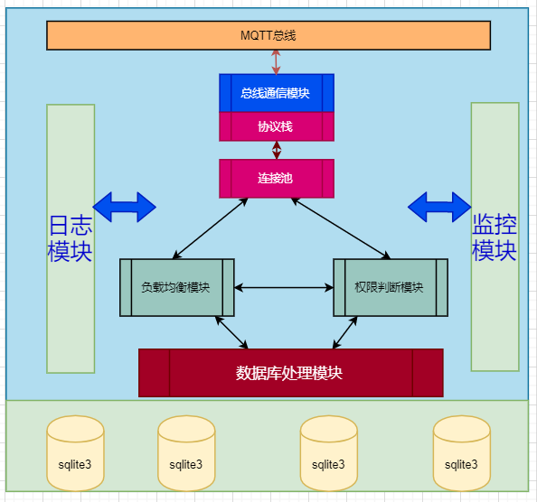 动态图片