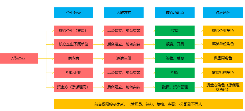 链接图片